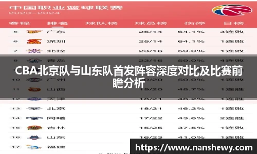 yy易游CBA北京队与山东队首发阵容深度对比及比赛前瞻分析