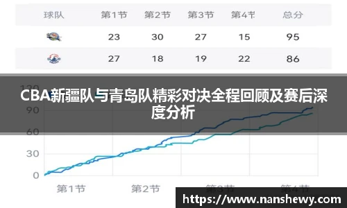 yy易游CBA新疆队与青岛队精彩对决全程回顾及赛后深度分析
